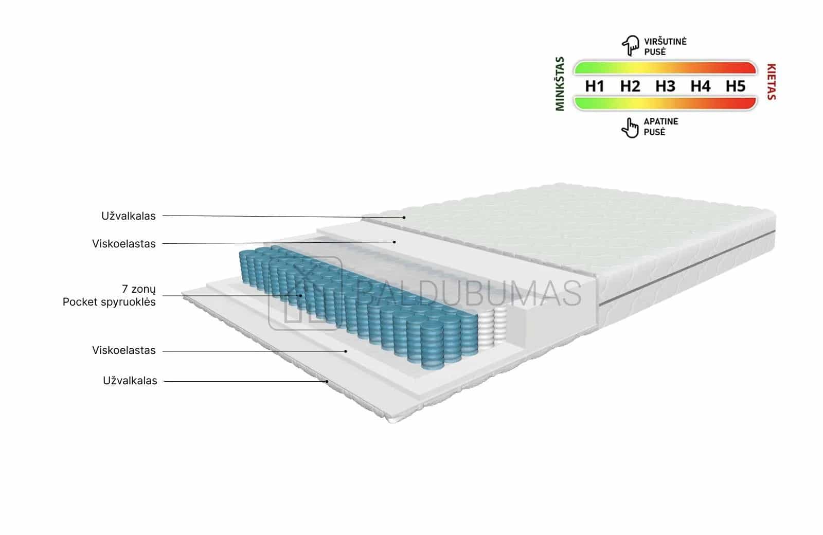 Čiužinys Relax Classic