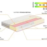 Čiužinys Premium Imperial Čiužiniai Miegamojo baldai thumbnail