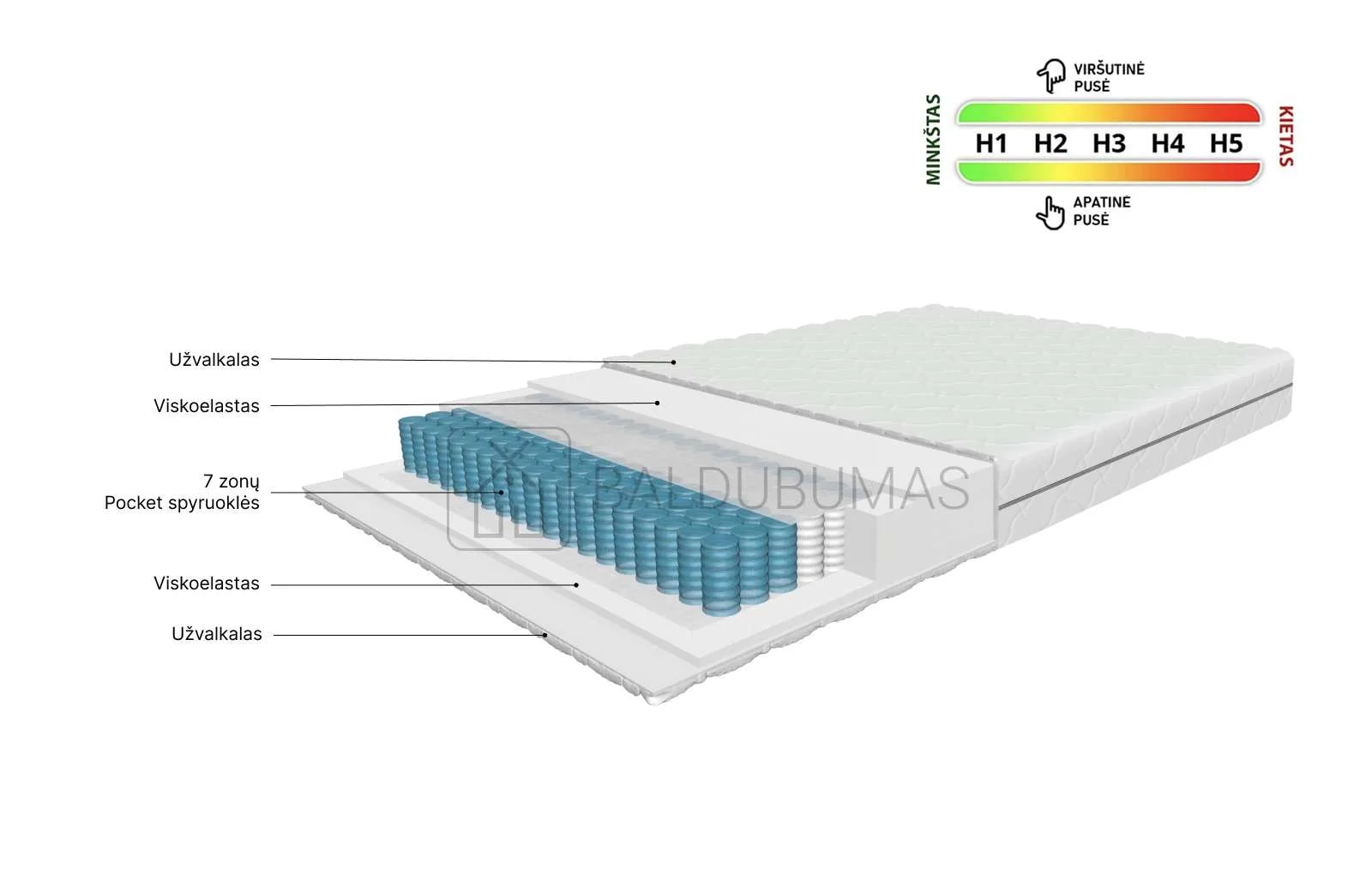 Čiužinys Relax Classic