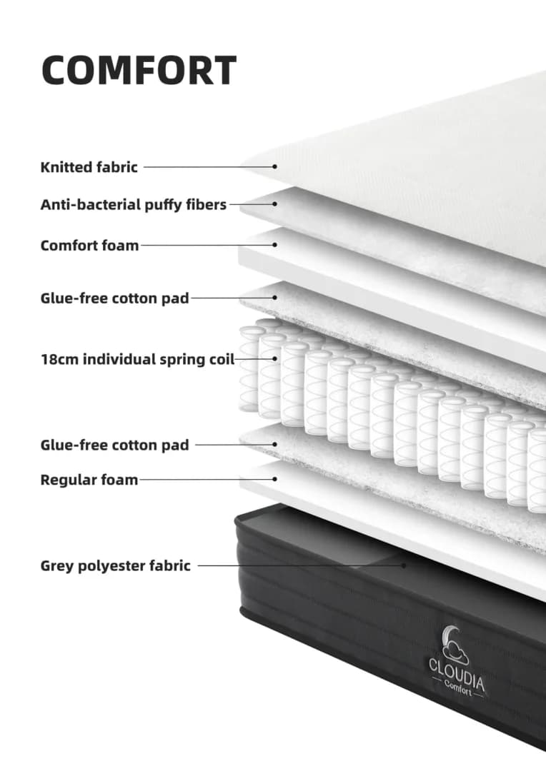 Čiužinys Cloudia Comfort Čiužiniai Miegamojo baldai Vaikų baldai